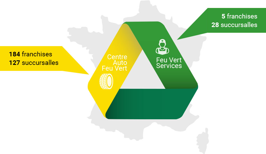 réseau Feu Vert en France