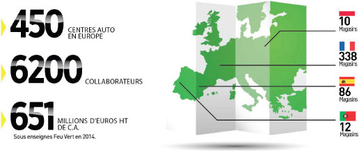 Réseau envergure international