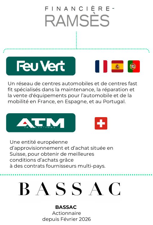actionnaires-reseau-international2026